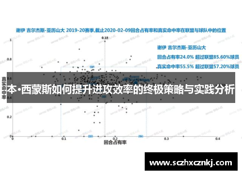 本·西蒙斯如何提升进攻效率的终极策略与实践分析 本·西蒙斯如何提升进攻效率的终极策略与实践分析