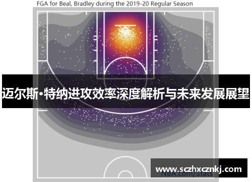 迈尔斯·特纳进攻效率深度解析与未来发展展望