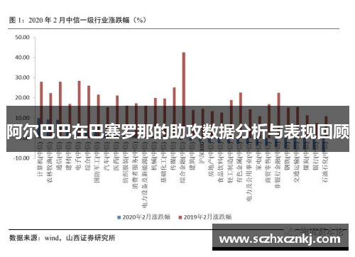 阿尔巴巴在巴塞罗那的助攻数据分析与表现回顾