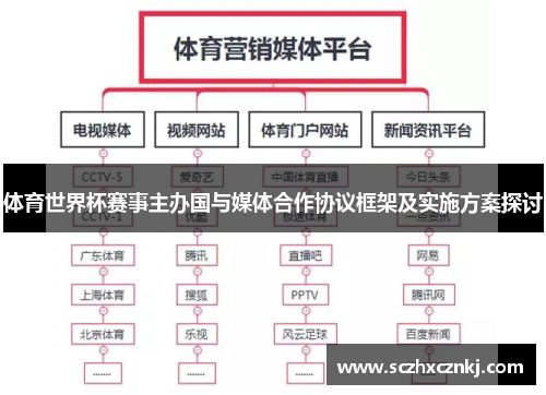 体育世界杯赛事主办国与媒体合作协议框架及实施方案探讨 体育世界杯赛事主办国与媒体合作协议框架及实施方案探讨