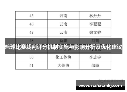篮球比赛裁判评分机制实施与影响分析及优化建议 篮球比赛裁判评分机制实施与影响分析及优化建议