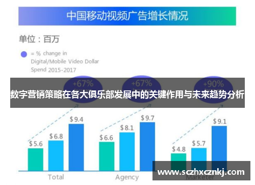 数字营销策略在各大俱乐部发展中的关键作用与未来趋势分析