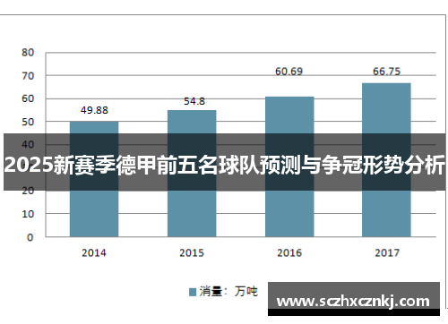 2025新赛季德甲前五名球队预测与争冠形势分析 2025新赛季德甲前五名球队预测与争冠形势分析