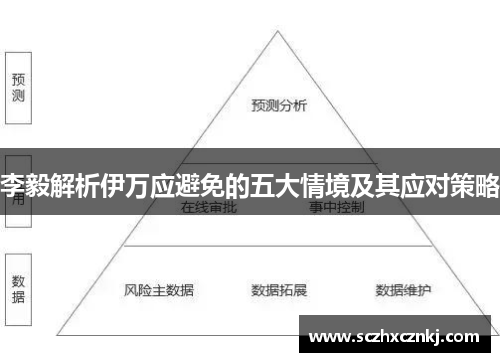 李毅解析伊万应避免的五大情境及其应对策略