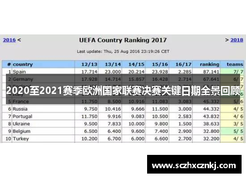 2020至2021赛季欧洲国家联赛决赛关键日期全景回顾