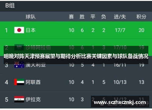 明晚对阵天津预赛展望与期待分析比赛关键因素与球队备战情况 明晚对阵天津预赛展望与期待分析比赛关键因素与球队备战情况