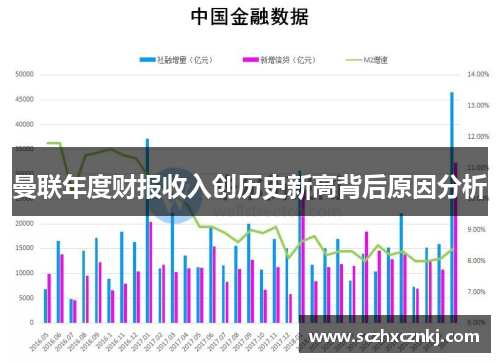 曼联年度财报收入创历史新高背后原因分析 曼联年度财报收入创历史新高背后原因分析