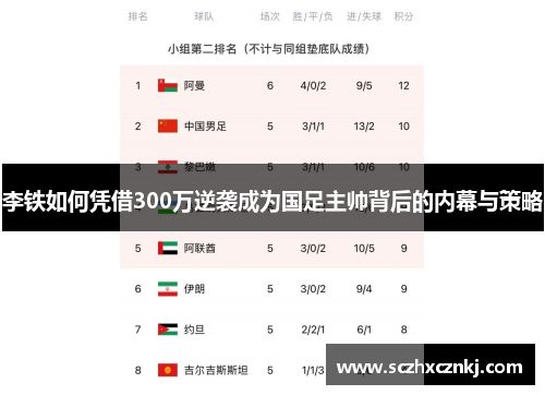 李铁如何凭借300万逆袭成为国足主帅背后的内幕与策略 李铁如何凭借300万逆袭成为国足主帅背后的内幕与策略