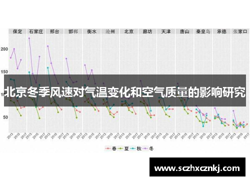 北京冬季风速对气温变化和空气质量的影响研究