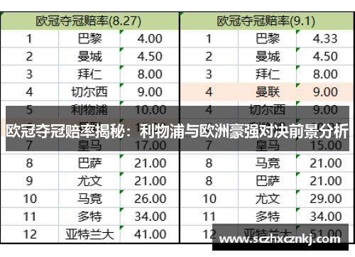 欧冠夺冠赔率揭秘：利物浦与欧洲豪强对决前景分析