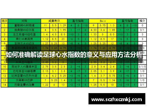 如何准确解读足球心水指数的意义与应用方法分析