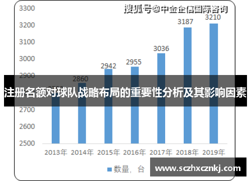 注册名额对球队战略布局的重要性分析及其影响因素 注册名额对球队战略布局的重要性分析及其影响因素