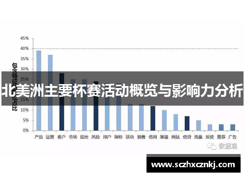 北美洲主要杯赛活动概览与影响力分析