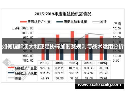 如何理解澳大利亚足协杯加时赛规则与战术运用分析