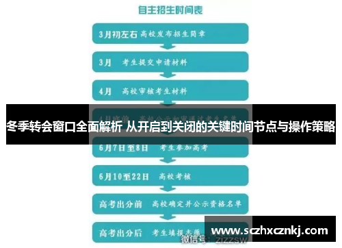 冬季转会窗口全面解析 从开启到关闭的关键时间节点与操作策略