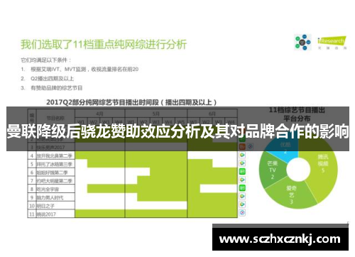 曼联降级后骁龙赞助效应分析及其对品牌合作的影响